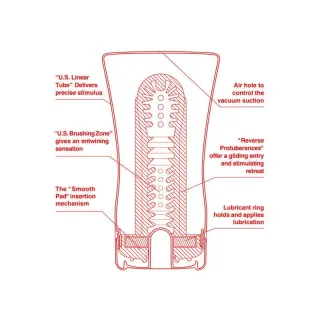 Masturbador Soft Tube US Grande