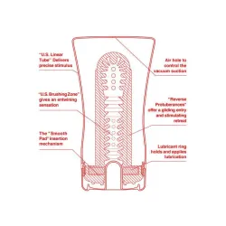 Masturbador Soft Tube US Grande