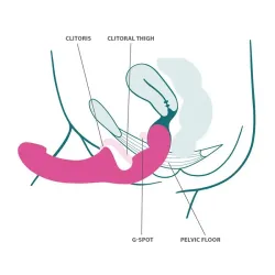 Share Lite Dildo Doble Blackberry