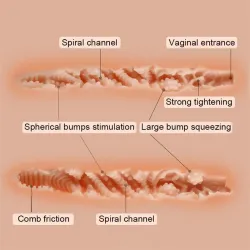 Miah Torso Vagina y Ano 11 kg